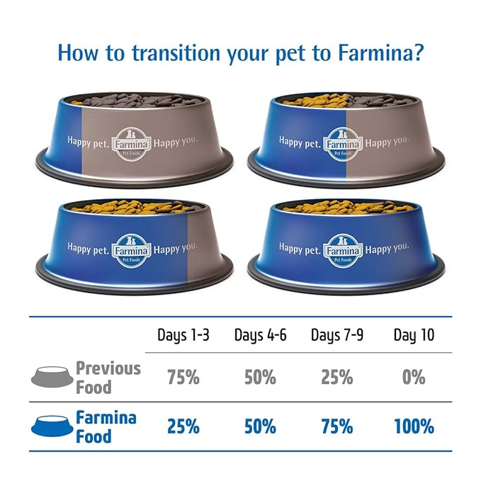 Farmina Matisse Kitten Cat 1.5kg Pack of 1
